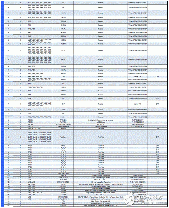 关于Avnet Spartan-6 FPGA马达控制开发方案的分析和解读,关于Avnet Spartan-6 FPGA马达控制开发方案的分析和解读,第14张