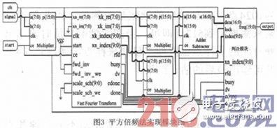 在FPGA平台下实现基于平方倍频法的BPSK调制信号载频估计单元设计,在FPGA平台下实现基于平方倍频法的BPSK调制信号载频估计单元设计,第5张