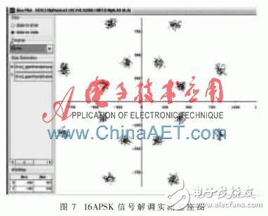 基于FPGA的高阶调制16APSK体制信号的相干解调算法浅析,基于FPGA的高阶调制16APSK体制信号的相干解调算法浅析,第6张