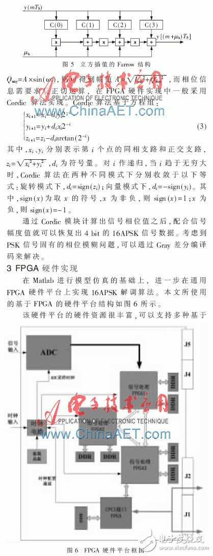 基于FPGA的高阶调制16APSK体制信号的相干解调算法浅析,基于FPGA的高阶调制16APSK体制信号的相干解调算法浅析,第5张