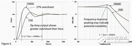 使用SPICE工具检测电路稳定性的方法,运放稳定性的SPICE仿真,第4张