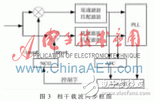 基于FPGA的高阶调制16APSK体制信号的相干解调算法浅析,基于FPGA的高阶调制16APSK体制信号的相干解调算法浅析,第4张