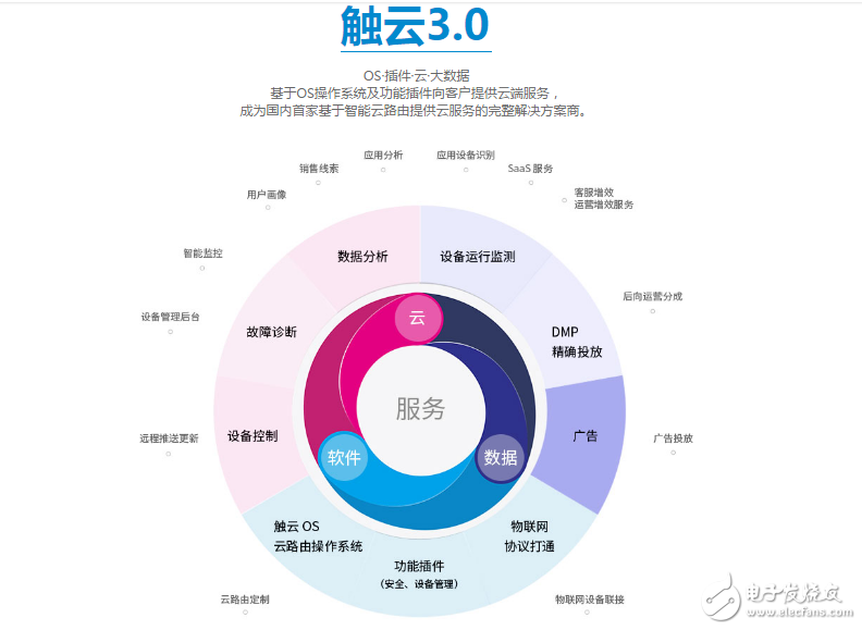 盘点让黑客无可奈何的几大公司及安全解决方案,盘点让黑客无可奈何的几大公司及安全解决方案,第2张