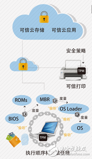 盘点让黑客无可奈何的几大公司及安全解决方案,盘点让黑客无可奈何的几大公司及安全解决方案,第5张