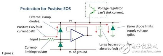 关于输入引脚的过电应力保护,输入引脚的过电应力(EOS)保护,第3张