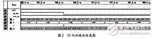 关于通过FPGA中VHDL语言实现ALU的功能设计详解,关于通过FPGA中VHDL语言实现ALU的功能设计详解,第3张