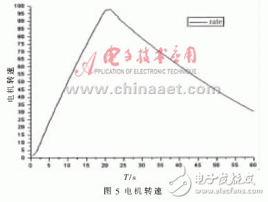 VxWorks下ADDA驱动系统设计及测试, VxWorks下AD/DA驱动系统设计及测试,第9张