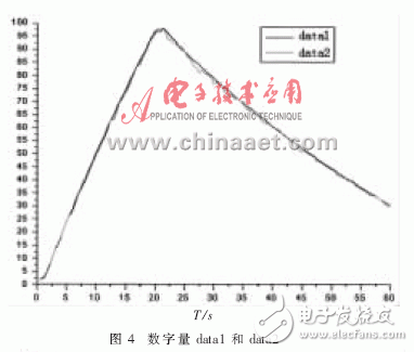 VxWorks下ADDA驱动系统设计及测试, VxWorks下AD/DA驱动系统设计及测试,第8张