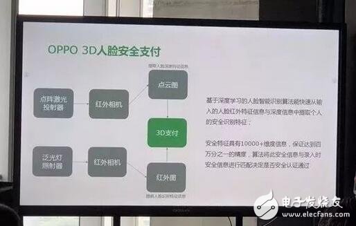 OPPO发布的3D人脸识别技术到底有多牛逼,第2张