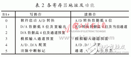 VxWorks下ADDA驱动系统设计及测试, VxWorks下AD/DA驱动系统设计及测试,第6张