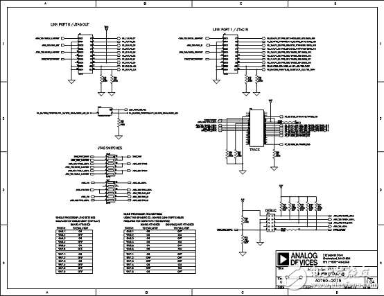 ADSP－SC57xSHARC双核处理器解决方案（特性,框图,电路图）,ADSP－SC57xSHARC双核处理器解决方案（特性,框图,电路图）,第18张