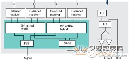 光调制分析仪原理,光调制分析仪原理,第3张