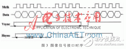 基于FPGA并以Flash为存储介质的高速图像数据存储系统设计,基于FPGA并以Flash为存储介质的高速图像数据存储系统设计,第4张