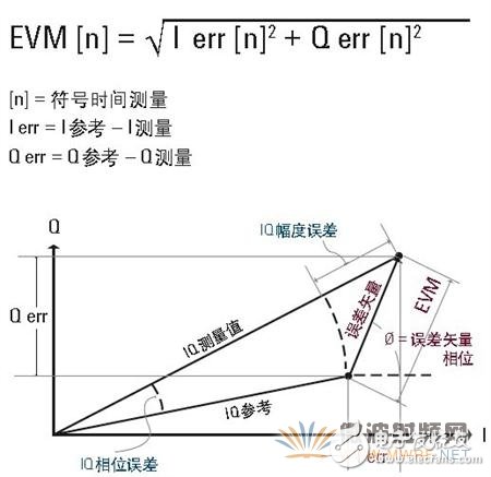 光调制分析仪原理,光调制分析仪原理,第8张