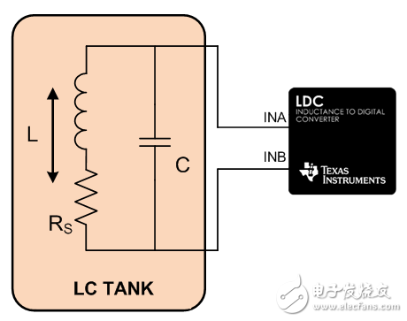 如何将微小型PCB线圈用做电感式传感器元件,电感式传感：如何将微小型 2 毫米 PCB 电感器用作传感器,第2张