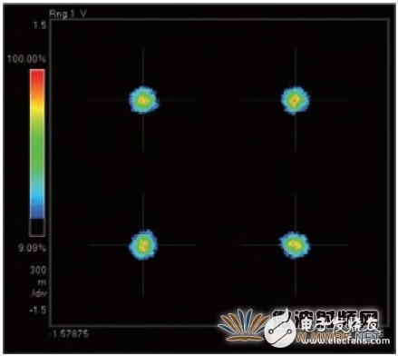 光调制分析仪原理,光调制分析仪原理,第5张