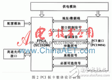 基于FPGA并以Flash为存储介质的高速图像数据存储系统设计,基于FPGA并以Flash为存储介质的高速图像数据存储系统设计,第3张