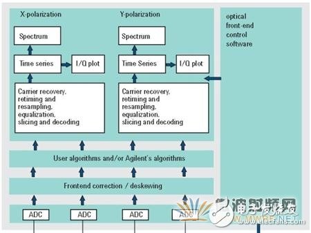 光调制分析仪原理,光调制分析仪原理,第2张