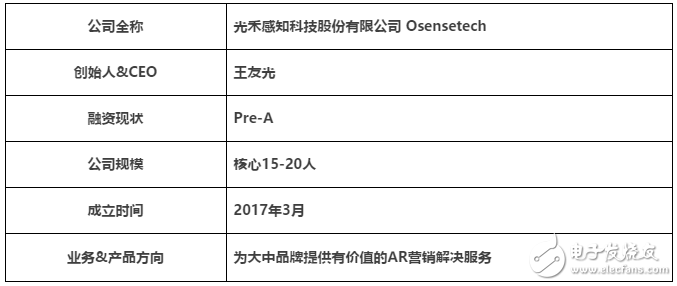 室内定位技术，可通过体验AR平行世界的影音特效、轻松建立分享自己的AR地图,室内定位技术，可通过体验AR平行世界的影音特效、轻松建立分享自己的AR地图,第2张