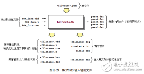 Xilinx可编程逻辑器件设计与开发（基础篇）连载49：Spartan,《Xilinx可编程逻辑器件设计与开发（基础篇）》连载49：Spartan,第8张