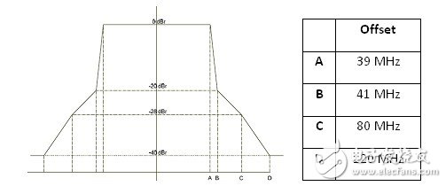 5G时代来临 WiFi面临着大批量测试挑战, 5G时代来临 WiFi面临着大批量测试挑战,第7张