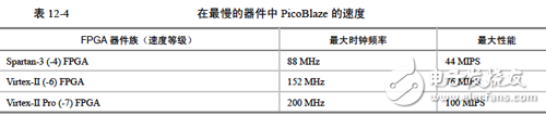 Xilinx可编程逻辑器件设计与开发（基础篇）连载49：Spartan,《Xilinx可编程逻辑器件设计与开发（基础篇）》连载49：Spartan,第2张