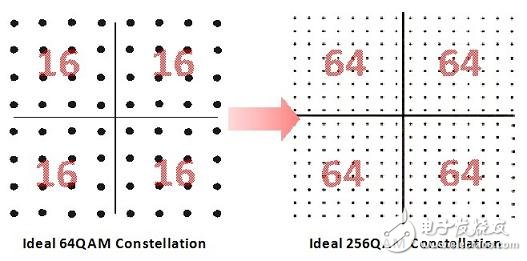 5G时代来临 WiFi面临着大批量测试挑战, 5G时代来临 WiFi面临着大批量测试挑战,第6张