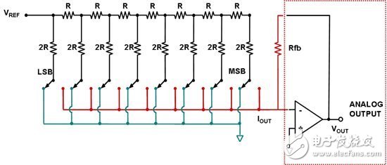 电阻串DAC详细解读,电阻串DAC详细解读,第3张