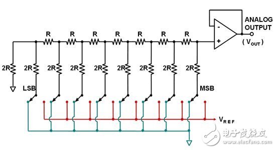 电阻串DAC详细解读,电阻串DAC详细解读,第2张