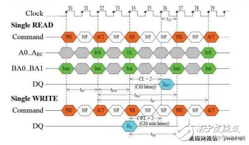 一种可提升DRAM单元访问速度的新技术探索与研究,一文读懂新DRAM，超频性能强劲,第3张