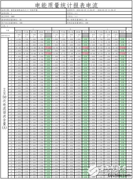 福禄克为益海嘉里提供减少在生产过程中消耗大量的电能的措施,福禄克为益海嘉里提供减少在生产过程中消耗大量的电能的措施,第3张