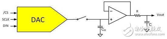 数模转换器：消除干扰的两种方式及优缺点,数模转换器：消除干扰的两种方式及优缺点,第4张
