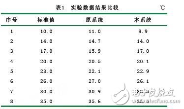 基于无线传感器网络的粮情检测系统设计方案,基于无线传感器网络的粮情检测系统设计方案,第6张