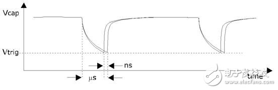 PCAP01 – 革新电容数字转换器单芯片方案,PCAP01 – 革新电容数字转换器单芯片方案,第2张