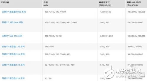 技术PK，到底谁才是SSD霸主？,第2张