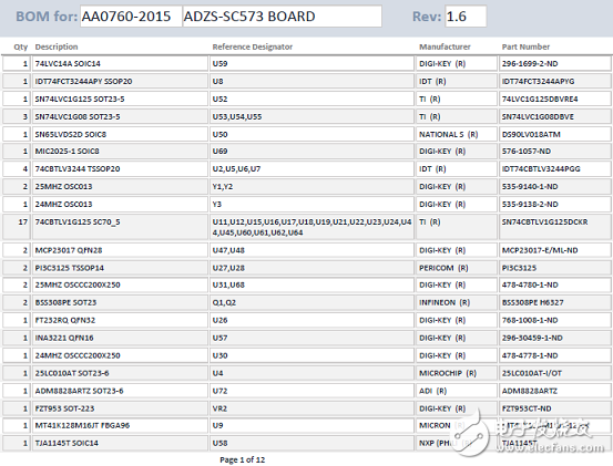 ADSP－SC57xSHARC双核处理器解决方案（特性,框图,电路图）,ADSP－SC57xSHARC双核处理器解决方案（特性,框图,电路图）,第34张