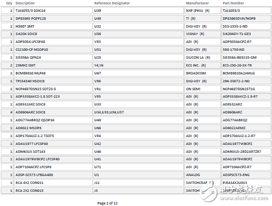 ADSP－SC57xSHARC双核处理器解决方案（特性,框图,电路图）,ADSP－SC57xSHARC双核处理器解决方案（特性,框图,电路图）,第35张