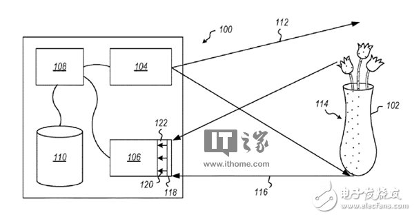 微软新专利：将红外传感器和可见光传感器集成于一个摄像头中,微软新专利：将红外传感器和可见光传感器集成于一个摄像头中,第2张