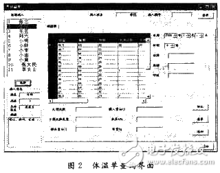 电子病历系统中体温曲线图的设计和实现解析,电子病历系统中体温曲线图的设计和实现解析,第3张