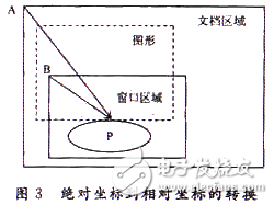 电子病历系统中体温曲线图的设计和实现解析,电子病历系统中体温曲线图的设计和实现解析,第4张