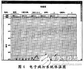 电子病历系统中体温曲线图的设计和实现解析,电子病历系统中体温曲线图的设计和实现解析,第5张