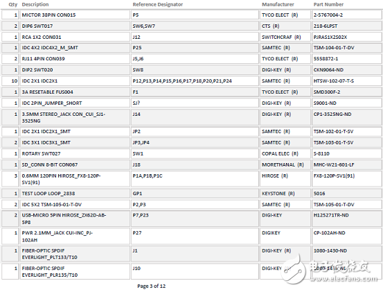 ADSP－SC57xSHARC双核处理器解决方案（特性,框图,电路图）,ADSP－SC57xSHARC双核处理器解决方案（特性,框图,电路图）,第36张