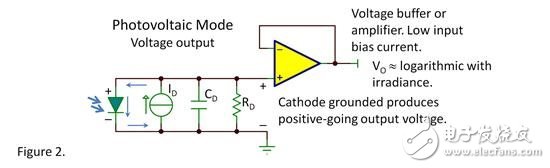 光电二极管及相关电路问题知识分享,光电二极管启蒙,第3张