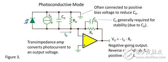 光电二极管及相关电路问题知识分享,光电二极管启蒙,第4张