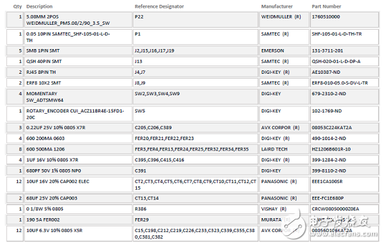 ADSP－SC57xSHARC双核处理器解决方案（特性,框图,电路图）,ADSP－SC57xSHARC双核处理器解决方案（特性,框图,电路图）,第37张