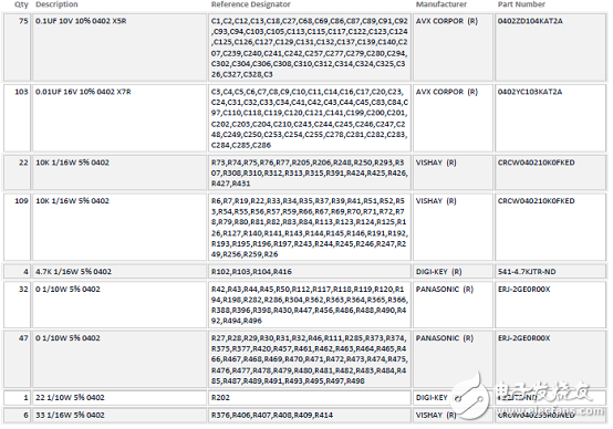 ADSP－SC57xSHARC双核处理器解决方案（特性,框图,电路图）,ADSP－SC57xSHARC双核处理器解决方案（特性,框图,电路图）,第38张