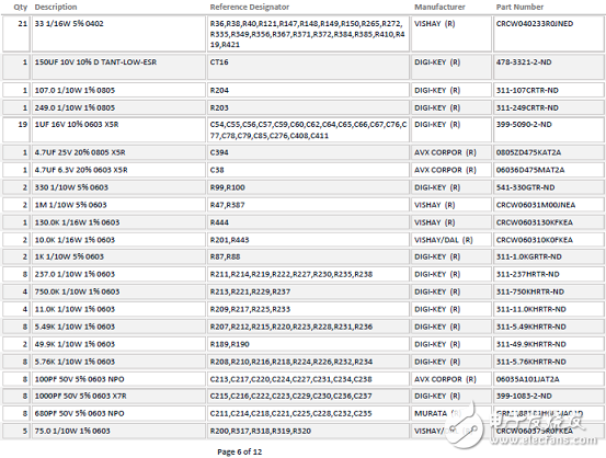 ADSP－SC57xSHARC双核处理器解决方案（特性,框图,电路图）,ADSP－SC57xSHARC双核处理器解决方案（特性,框图,电路图）,第39张