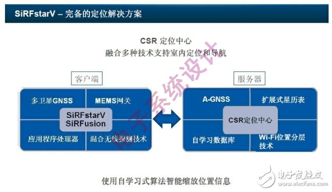 下一代定位与导航系统支持更丰富功能和室内定位, 新一代定位与导航系统有望突破室内外定位限制,第2张