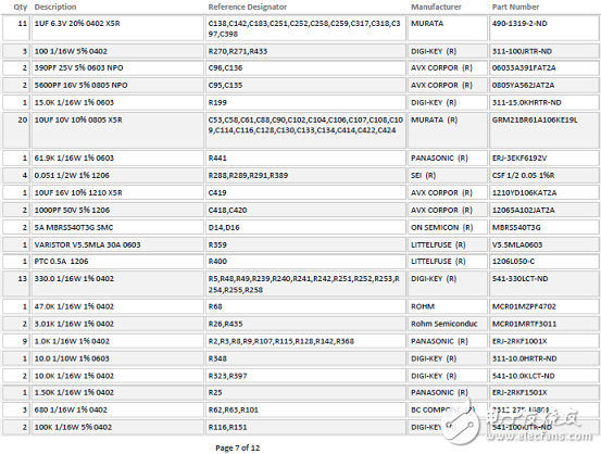 ADSP－SC57xSHARC双核处理器解决方案（特性,框图,电路图）,ADSP－SC57xSHARC双核处理器解决方案（特性,框图,电路图）,第40张