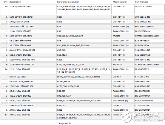 ADSP－SC57xSHARC双核处理器解决方案（特性,框图,电路图）,ADSP－SC57xSHARC双核处理器解决方案（特性,框图,电路图）,第41张